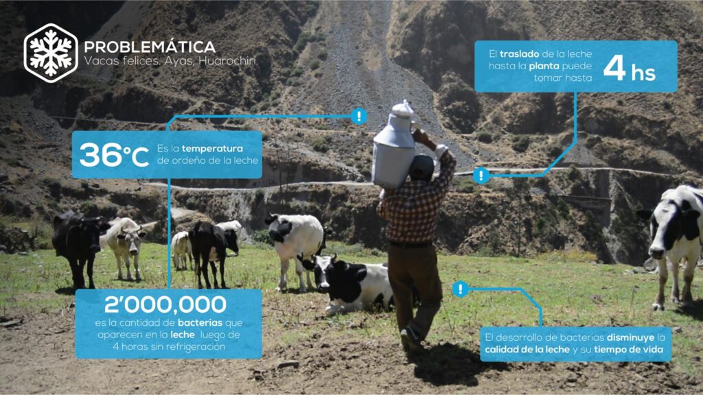 Sistema de Cadena de Frío para Ganadería Lechera Rural